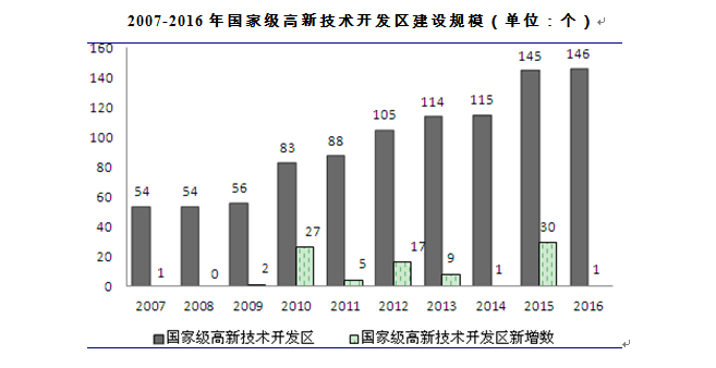 中國產(chǎn)業(yè)園發(fā)展模式與投資機(jī)會數(shù)據(jù)分析