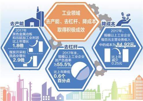 財政部：1—9月，國有企業(yè)營業(yè)總收入421125億元，其中，中央企業(yè)246466.1億元，地方國有企業(yè)174658.9億元