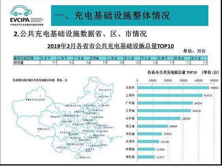 截至2019年2月，全國(guó)公共充電樁和私人充電樁總計(jì)保有量為86.6萬(wàn)臺(tái)，同比增長(zhǎng)76.8%??