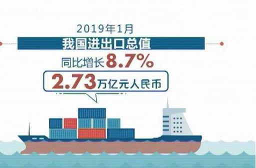 海關總署：1月份我國貨物貿易進出口總值2.73萬億元人民幣，比去年同期(下同)增長8.7%?