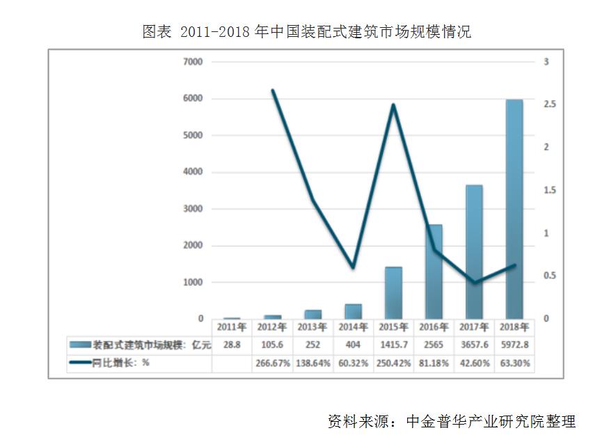 中國(guó)裝配式建筑行業(yè)市場(chǎng)競(jìng)爭(zhēng)格局及行業(yè)發(fā)展前景預(yù)測(cè)