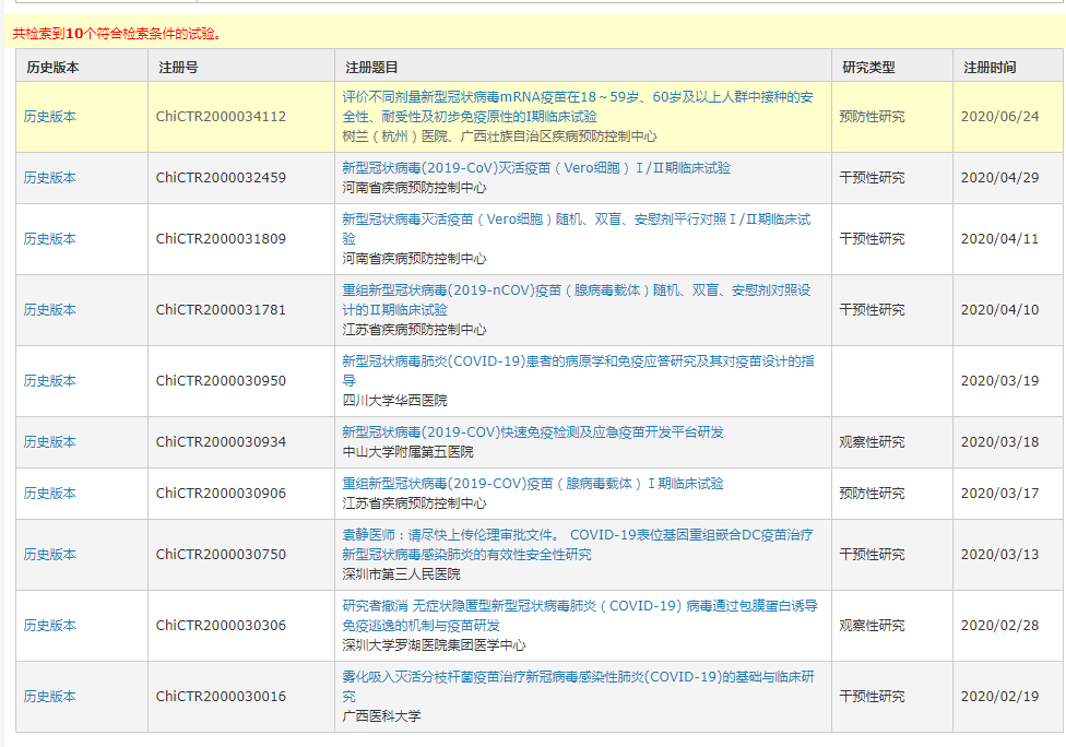 國內(nèi)兩大新冠疫苗項(xiàng)目再添新進(jìn)展 利好這些上市公司