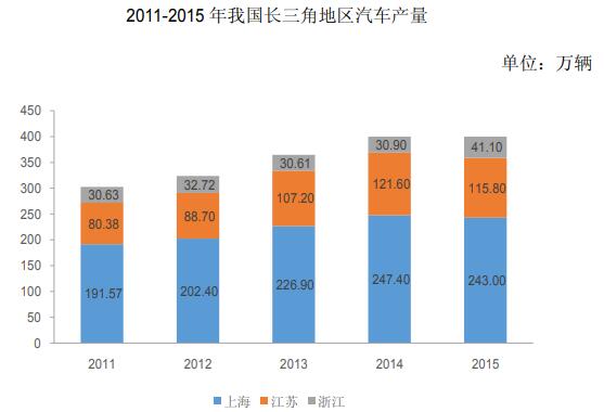 江蘇常州-汽車零部件生產(chǎn)制造基地擴(kuò)建項目可行性研究報告