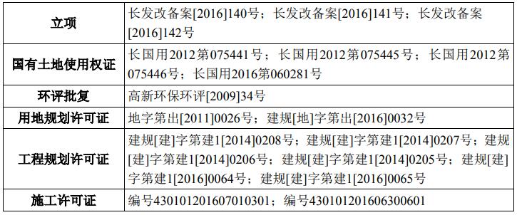 湖南長沙-中房瑞致小區(qū)集中商業(yè)項目可行性研究報告案例