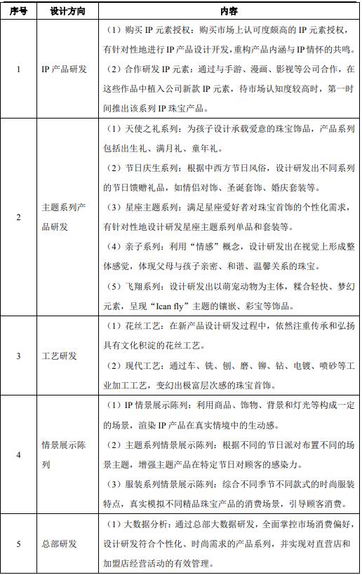 深圳羅湖-珠寶設(shè)計(jì)研發(fā)中心建設(shè)項(xiàng)目可行性研究報(bào)告案例