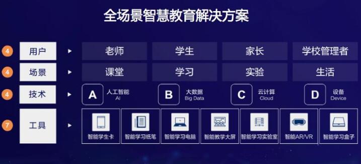 K12智慧教育云平臺項目商業(yè)計劃書