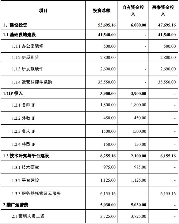 深圳-人工智能自適應(yīng)學(xué)習(xí)系統(tǒng)建設(shè)項(xiàng)目可行性研究報(bào)告