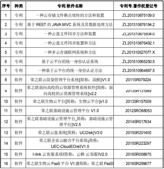 混合多云服務(wù)運(yùn)營(yíng)支撐平臺(tái)研發(fā)和產(chǎn)業(yè)化項(xiàng)目可行性研究報(bào)告案例