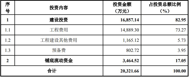 浙江溫州-智能物流系統(tǒng)生產(chǎn)中心建設(shè)項目可行性研究報告