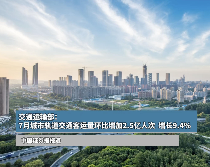 7月份，軌道交通客運(yùn)量環(huán)比增加2.5億人次，同比增加2億人次