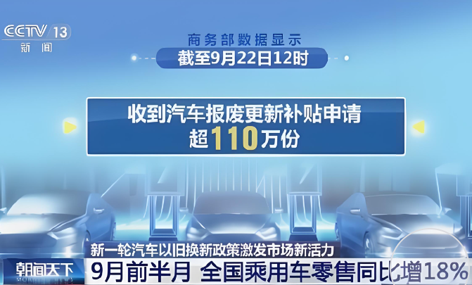 最新數(shù)據(jù)顯示，汽車以舊換新信息平臺累計登記注冊用戶數(shù)超164萬個