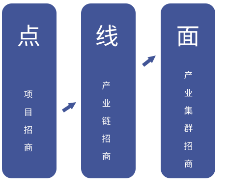 規(guī)劃的銜接點(diǎn)